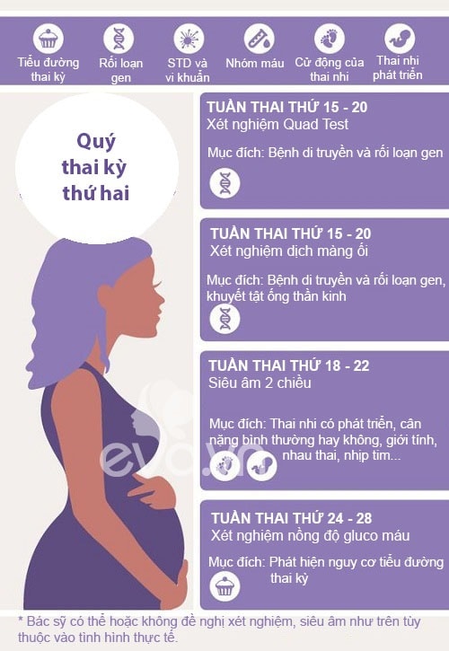 Thời gian khám thai và siêu âm giai đoạn 3 tháng giữa thai kỳ